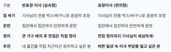 반포장,포장차이.png